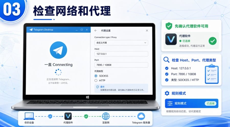 Telegram 电脑版下载后打不开怎么办？Windows 用户排查方法 body image 2