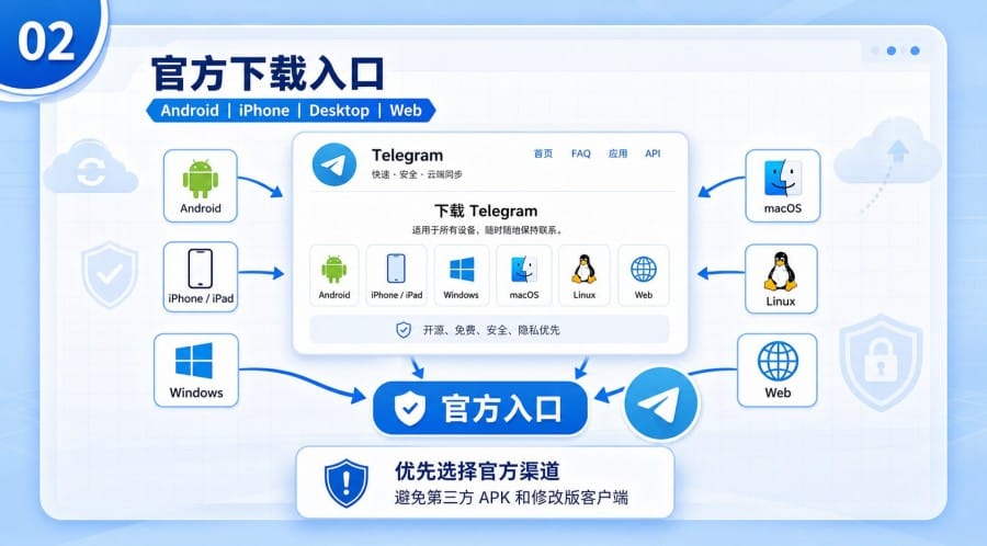 Telegram 下载教程 - step 1