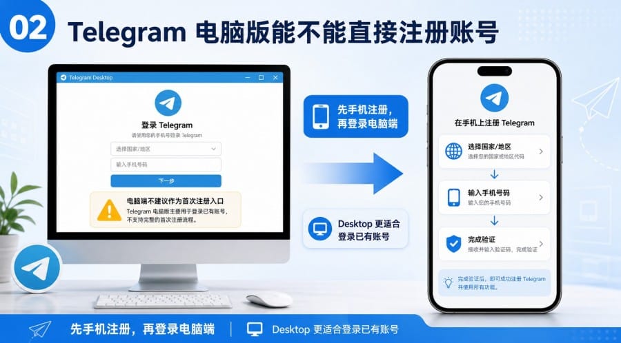 Telegram 电脑版下载安装需要手机吗? - step 1