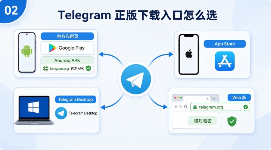 Telegram 中文下载安装常见问题 - step 1
