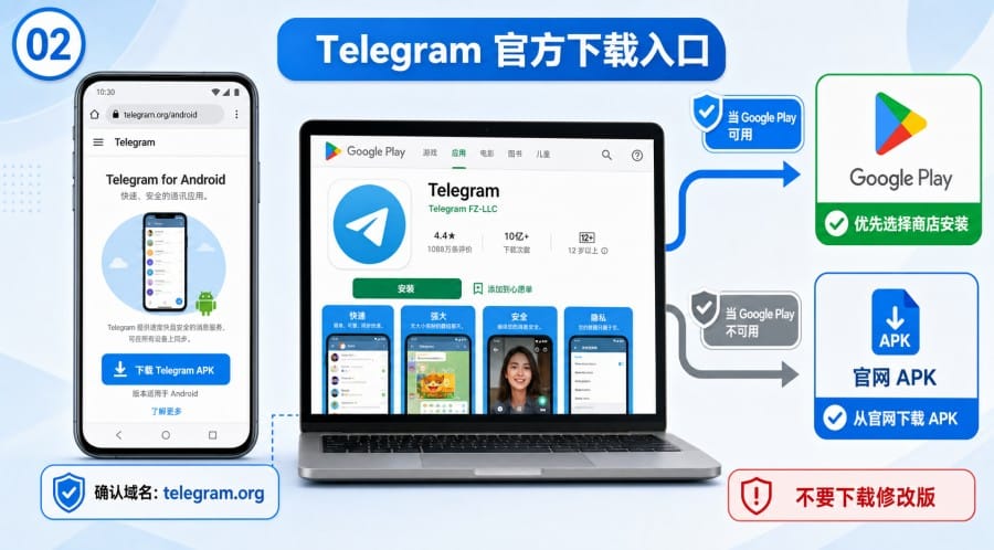 Telegram 安卓下载不了怎么办? - step 1