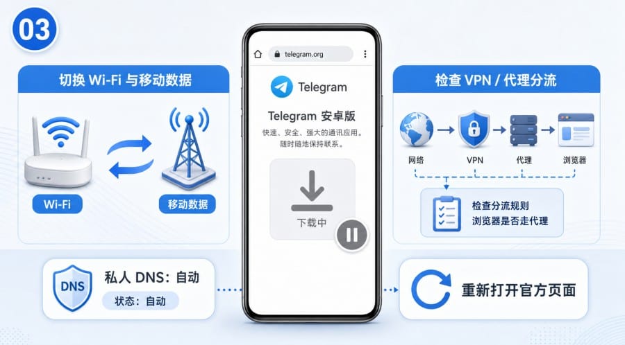 Telegram 安卓下载不了怎么办? - step 2