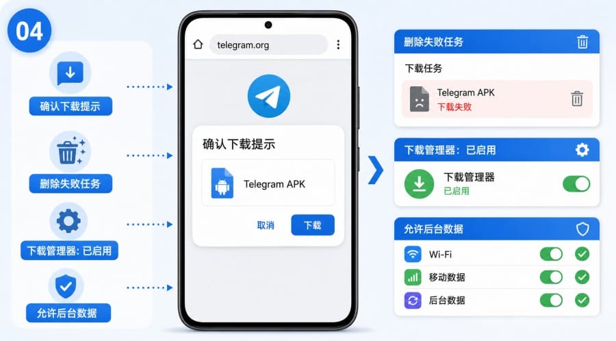 Telegram 安卓下载不了怎么办? - step 3