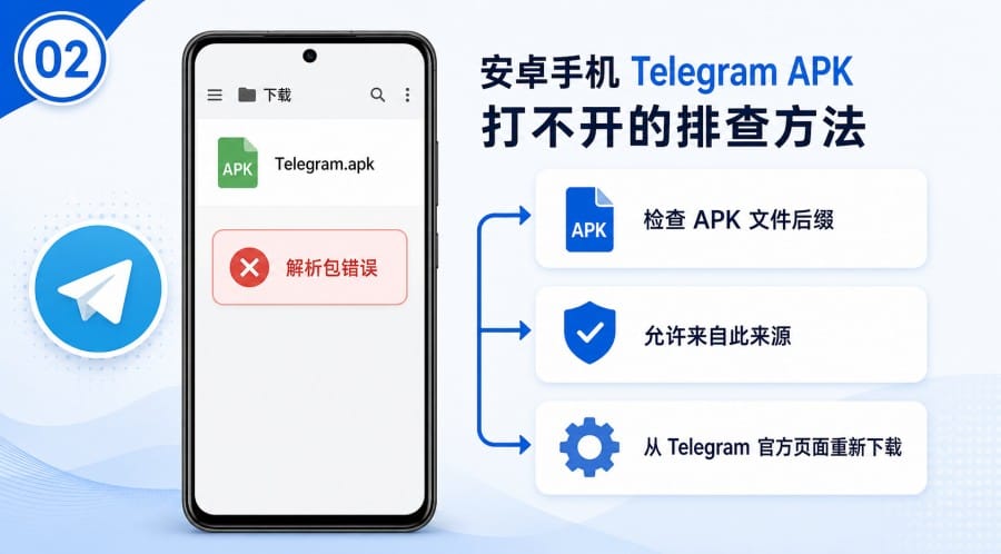 Telegram 安装包打不开怎么办?安卓 APK 与 Windows 安装失败排查方法 配图 1