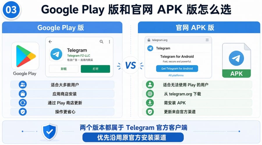 Telegram 安卓怎么下载 - 配图 2