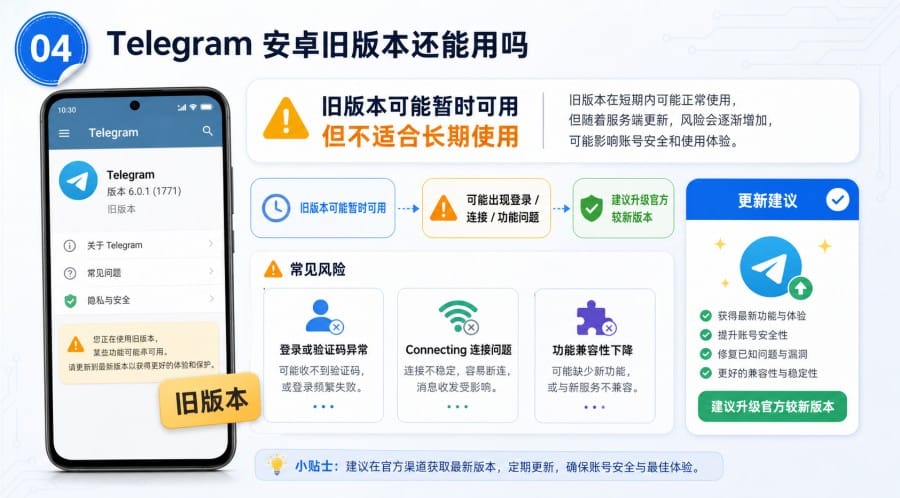 Telegram 安卓怎么下载 - 配图 3