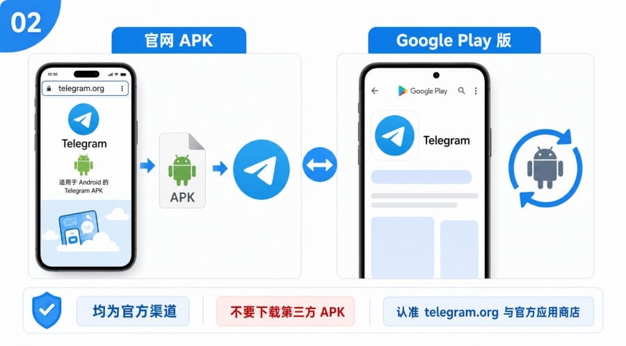 Telegram 安卓下载教程 - 配图 1
