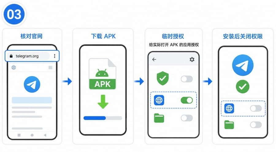 Telegram 安卓下载教程 - 配图 2
