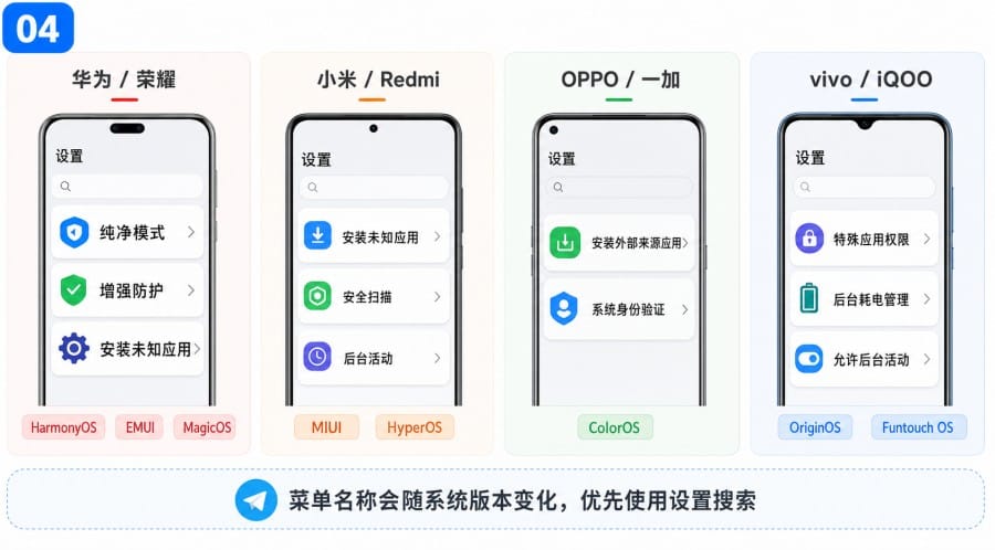 Telegram 安卓下载教程 - 配图 3