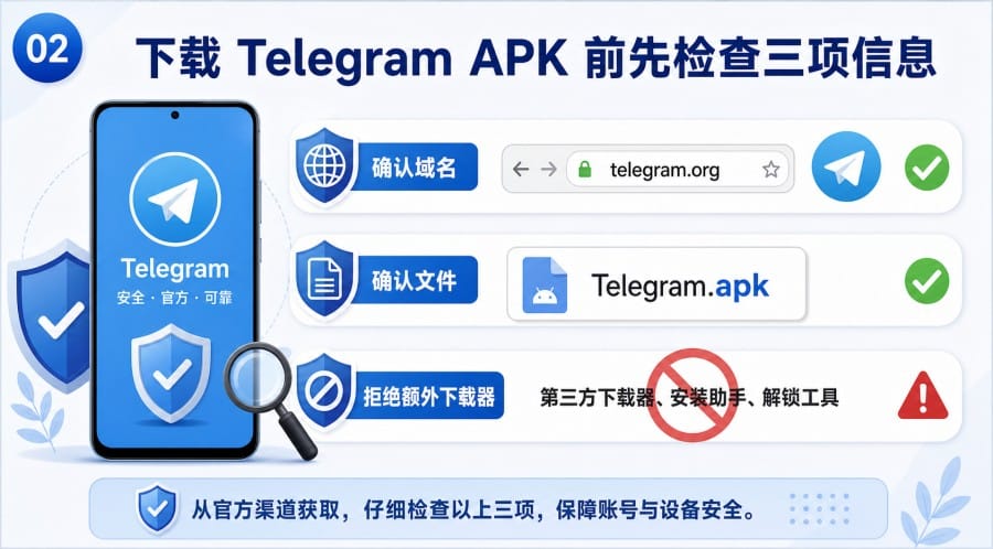 Telegram 安卓最新版在哪里下载 - 配图 1