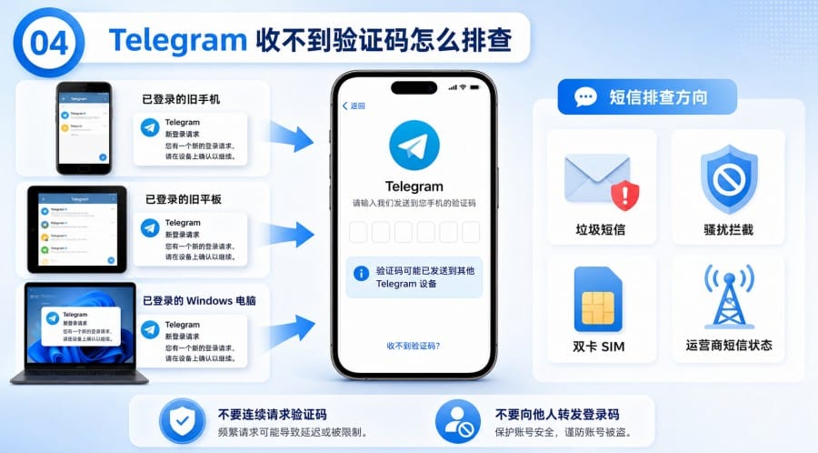 Telegram 下载后无法注册 - 配图 3
