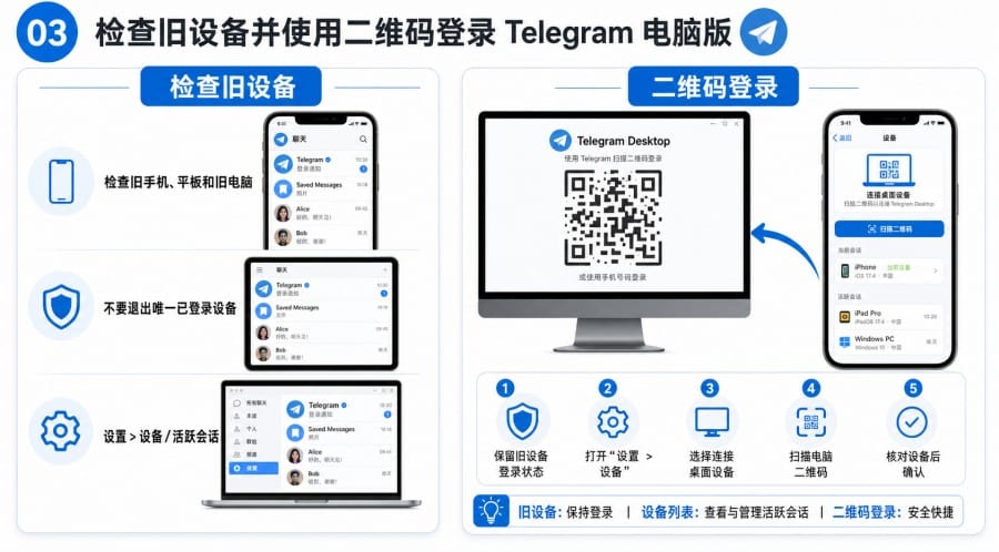Telegram 电脑版收不到验证码怎么办手机端旧设备与二维码登录排查 - 配图 2