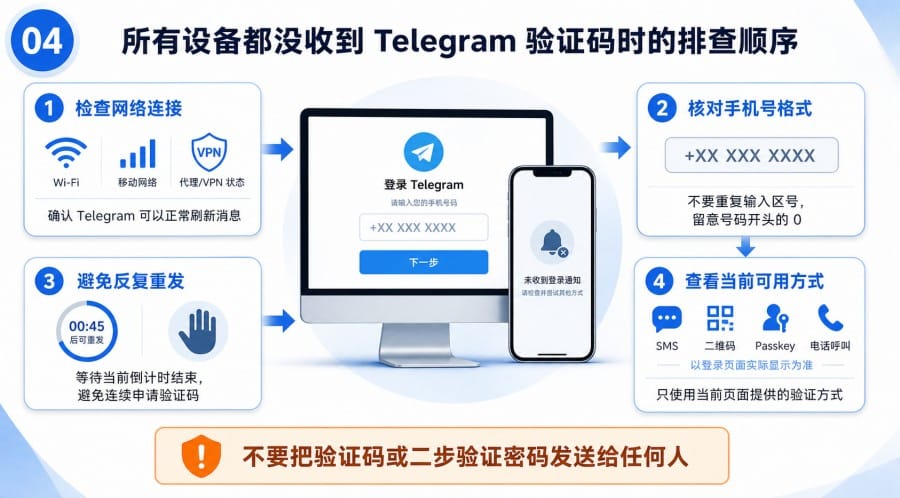Telegram 电脑版收不到验证码怎么办手机端旧设备与二维码登录排查 - 配图 3