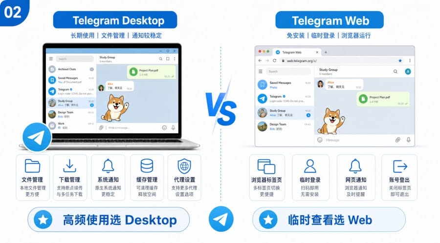 Telegram 电脑版下载安装和网页版区别：新手怎么选 illustration