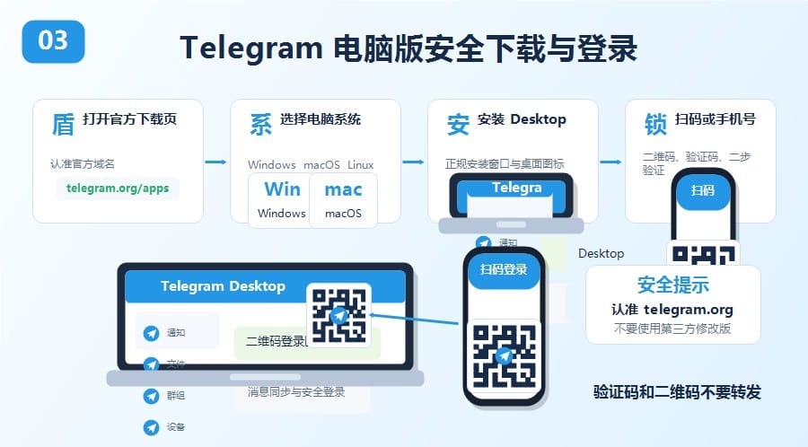Telegram 电脑版下载安装和网页版区别：新手怎么选 illustration