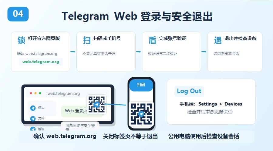 Telegram 电脑版下载安装和网页版区别：新手怎么选 illustration